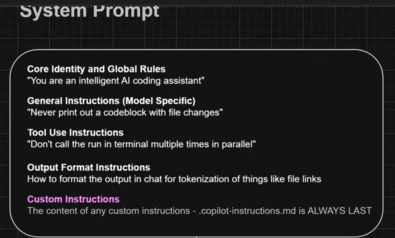 System prompt with custom instructions